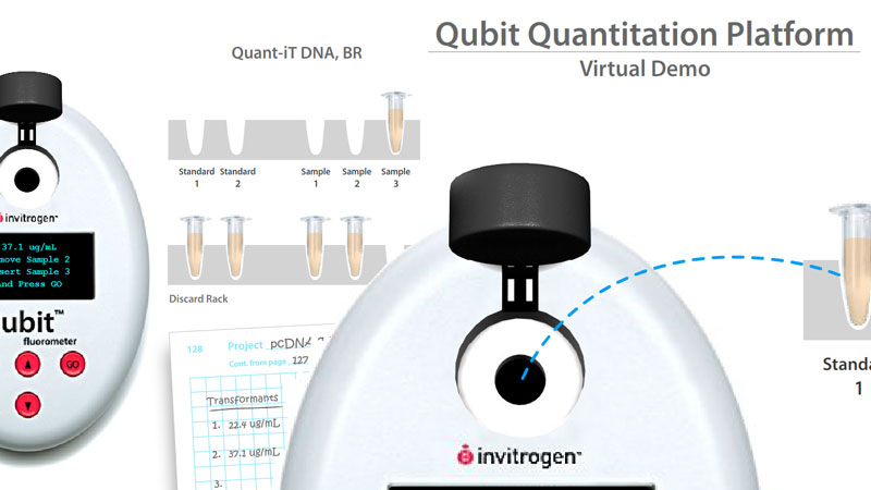 Qubit��� Fluorometer
